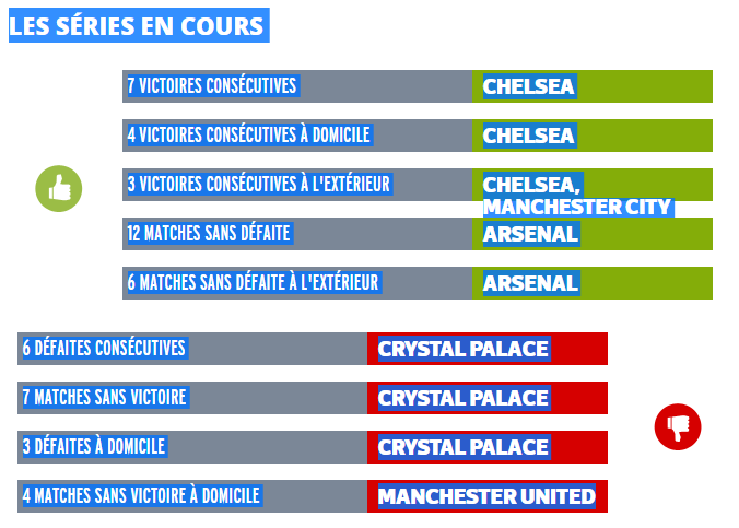 Championnat d'Angleterre de football - Page 4 407818englishman