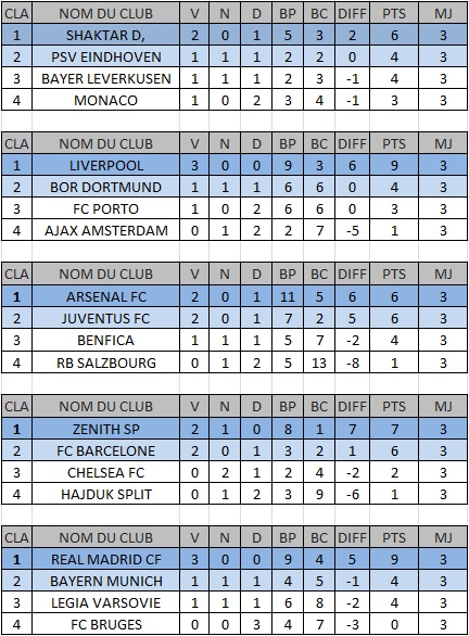 [2019-2020] UEFA Champions League (OLYMPIQUE DE MARSEILLE) 412558LDCclassement