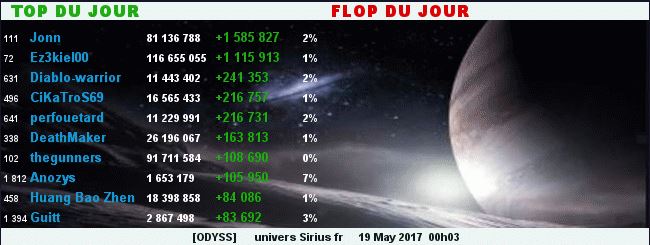 TOP/FLOP DU JOUR - ALLIANCE ODYSS 417894TopFlop19052017