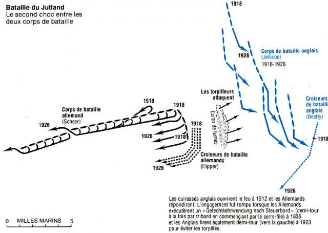 [Article] BATAILLE DU JUTLAND (31 MAI-1er JUIN 1916) 419893BatailleduJutlandphase4