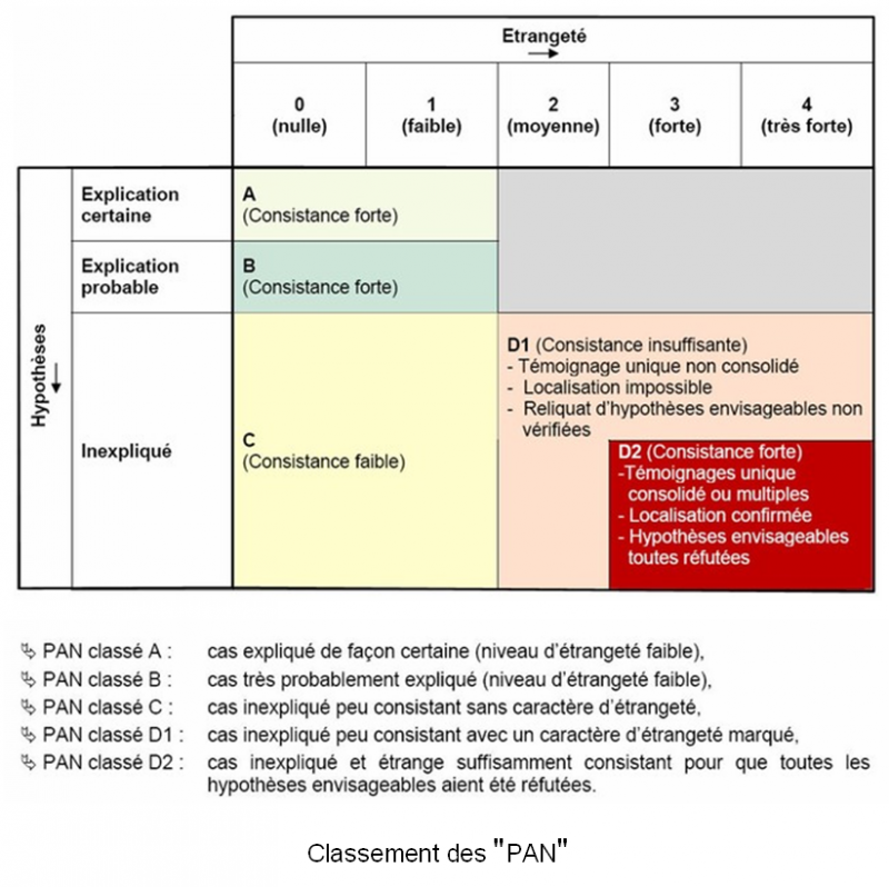 Témoignage ovni: Mise au point et classement des témoignages 425954BuckarooBanzai8