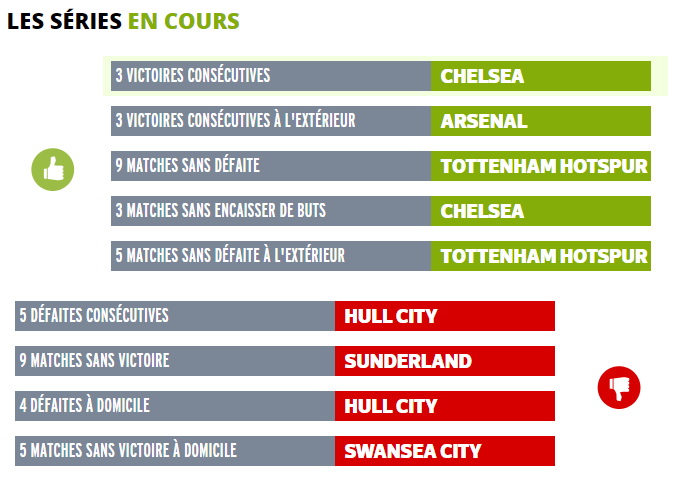 Championnat d'Angleterre de football - Page 3 440699englishmanfootAnglais