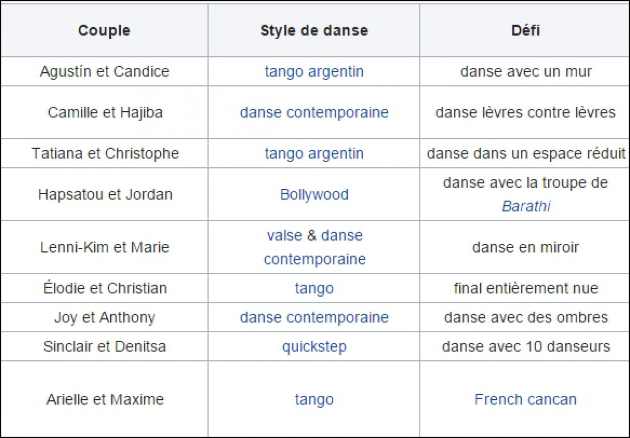 Dals 8 - Prime 03 - Samedi 28 Octobre - 21h00 - TF1 445214dals1