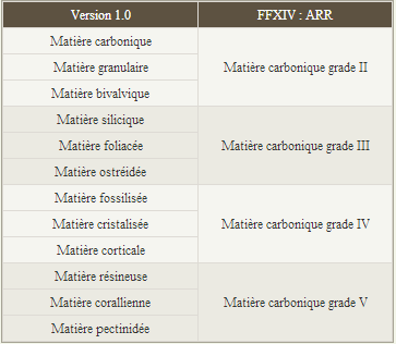 révision du système de matéria 447960543