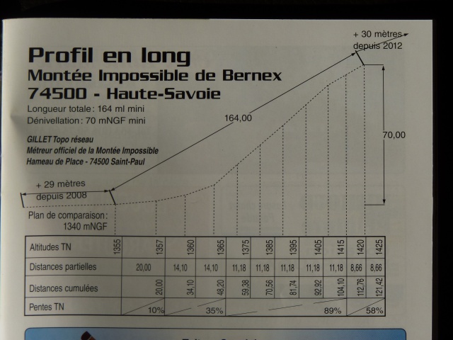 Montée impossible de BERNEX . 448456P1120033