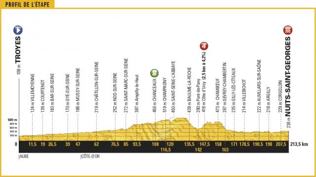 Tour de France 2017 - Page 2 467966tourdefranceetape7troyesnuitssaintgeorges214km