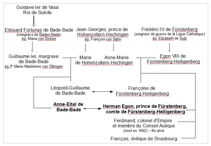 Anne-Eitel ♔ l'me d'une pouse et d'une mre vaut les meilleures armes 468007FamTreeAnneEitelcapture