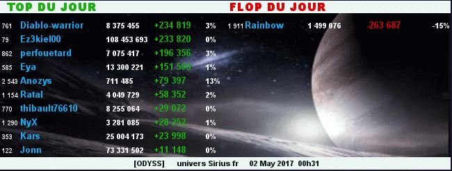 TOP/FLOP DU JOUR - ALLIANCE ODYSS 469275TopFlop02052017
