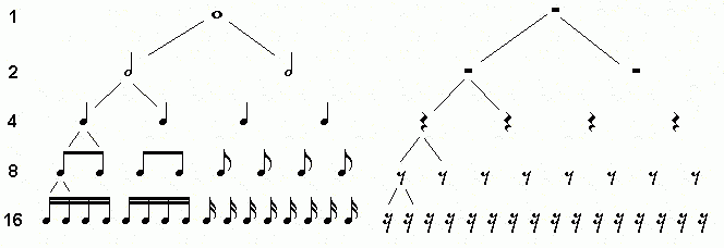 [Natha974] Les bases du solfège 507910dureedesnotesgif