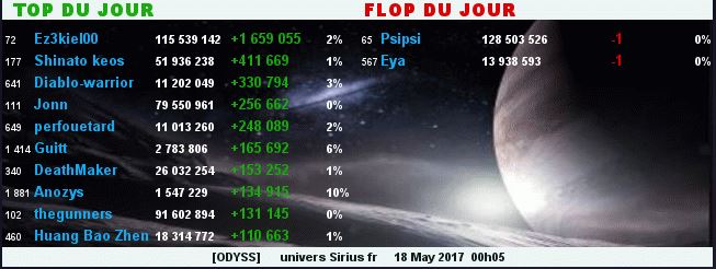 TOP/FLOP DU JOUR - ALLIANCE ODYSS 514961TopFlop18052017