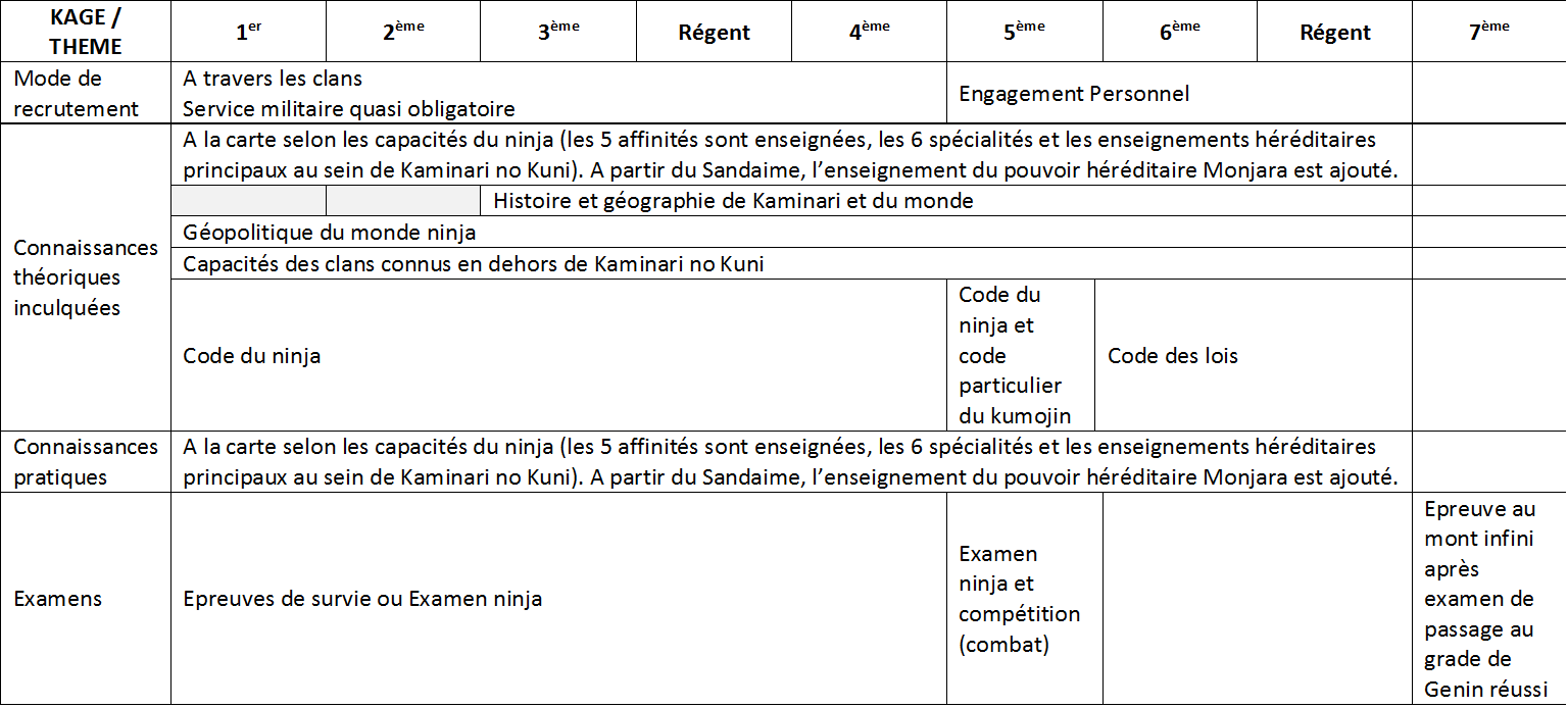 Formation accrue [Aptitude] 519921Nouvelleimagebitmap