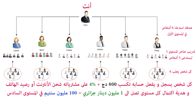 الشرح الاحترافي الربح من Martship.com خاص بالجزائريين 520824mlm