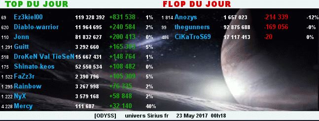 TOP/FLOP DU JOUR - ALLIANCE ODYSS 522823TopFlop23052017