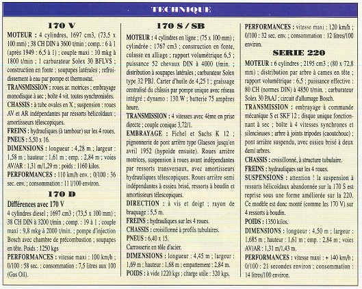 Mercedes 170 et 220. La renaissance 529808donnestechniques