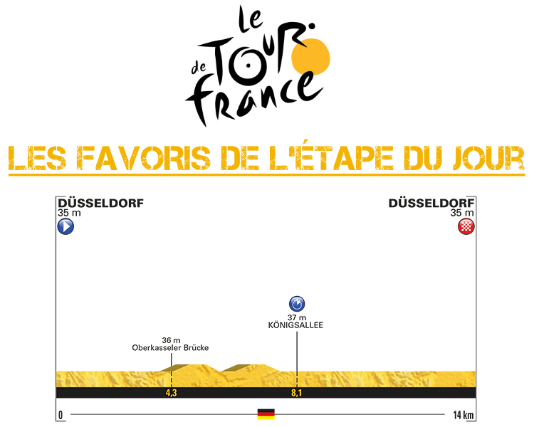 Tour de France 2017 530014Etape1