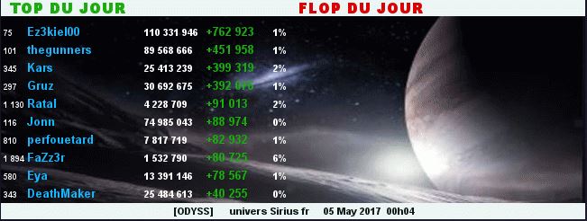TOP/FLOP DU JOUR - ALLIANCE ODYSS 530642TopFlop05052017