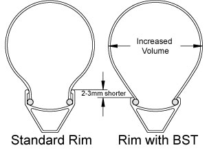 Notubes 532996ztr_flow_height_compare