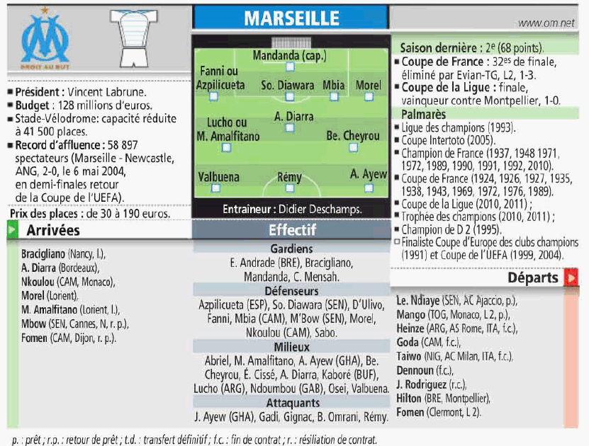 [Saison 2011 - 2012] Vos compos pour l'OM - Page 3 53459520110804150022