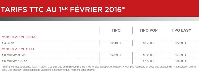 Gamme et tarifs de la nouvelle Fiat Tipo 547164fiattarifs2016