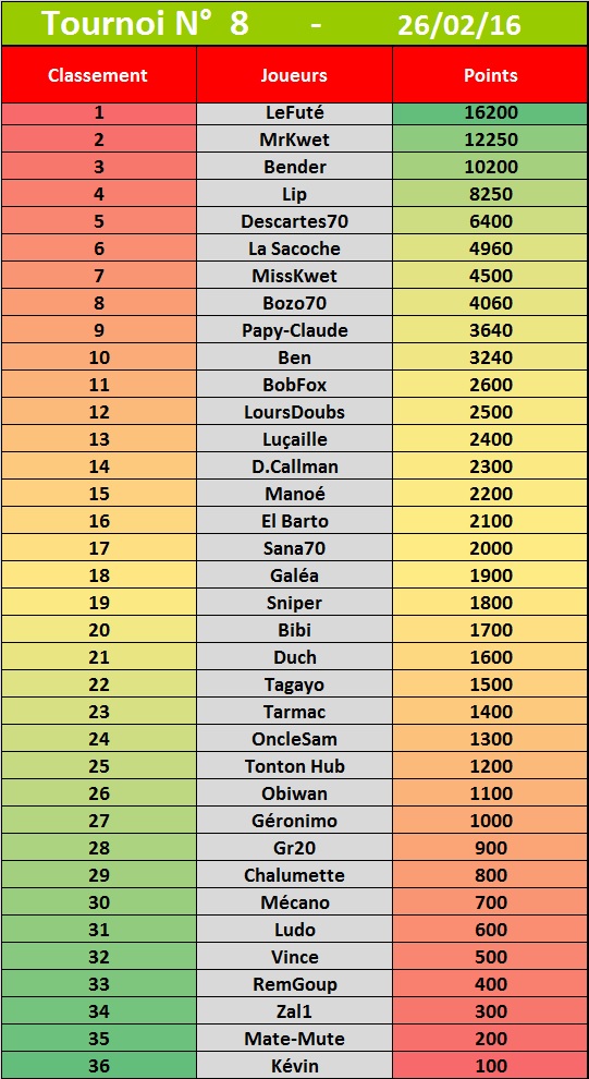 Tournoi du 26 02 2016 36 599840Tournoin8
