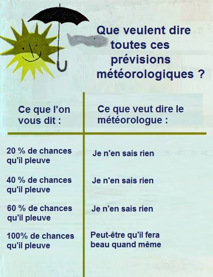 HUMOUR - blagues - Page 11 603869pluie