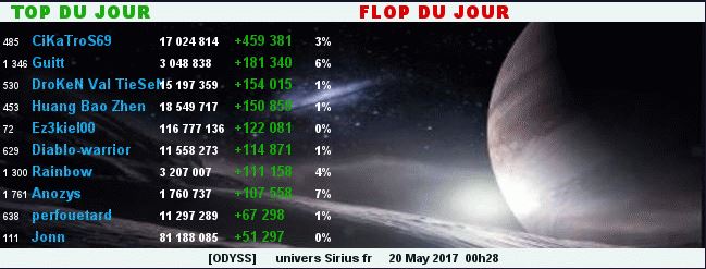 TOP/FLOP DU JOUR - ALLIANCE ODYSS 617912TopFlop20052017