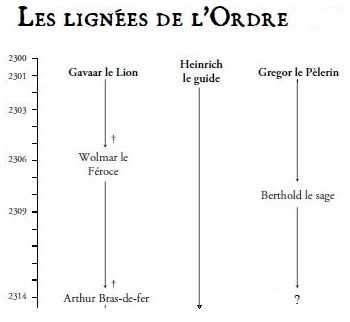 Acte 3 : Par des chemins fluviaux 620130lignecourt