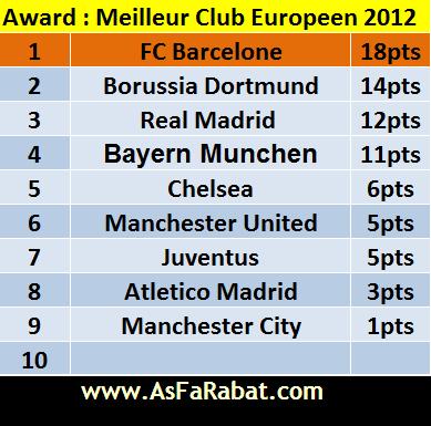 Award : Meilleur Club Europeen 2012 - Page 2 639764awclubeur