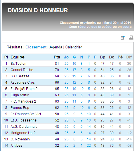 MARIGNANE B / DH RESERVES ET JEUNES  - Page 16 65840069DH