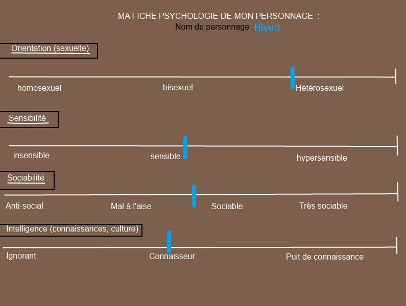 Psychologie personnages ♥ - Page 2 658771ficheperso1