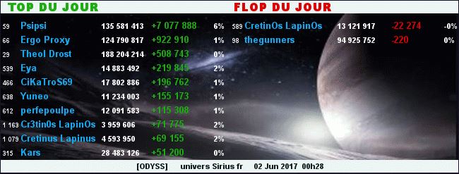 TOP/FLOP DU JOUR - ALLIANCE ODYSS - Page 2 659657TopFlop02062017