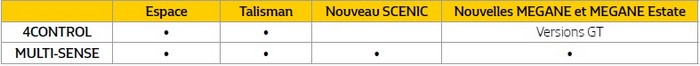 SALON DE GENÈVE 2016 Nouveau SCENIC, Renault redéfinit le monospace 6633264CONTROLMULTISENSE