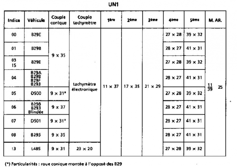 boite un1 un5 666019un2