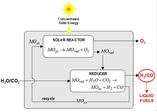 Du soleil pour produire du carburant d’aviation 666948solarjet2