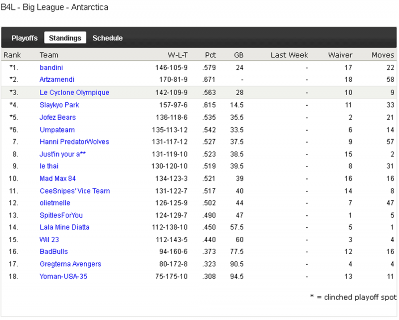 BIG League : Classement All Time 676496Image1