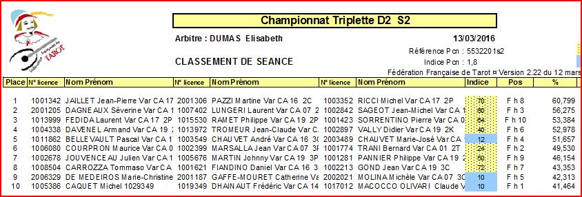 2016 FR TRIPLETTES D2 678988TD2SEANCESOIR