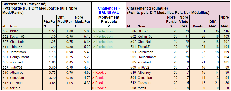 Classement J10 689765classementdfinitifJ10