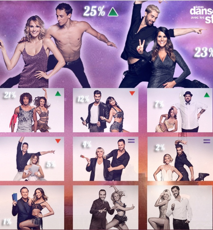 DALS 7 - Popularité - Duos préférés ? 690087dalspopularitsemaine3