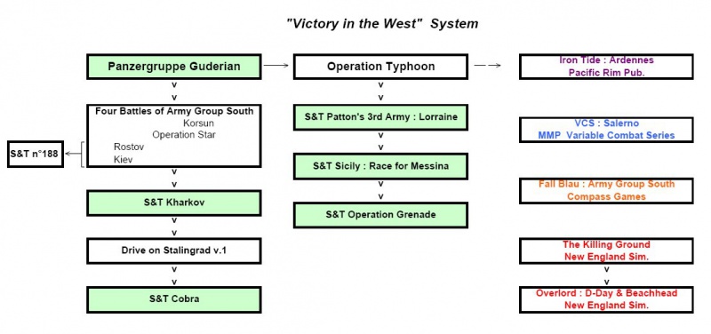 The Battle for Normandy Expansion 692292VictoryintheWestSystem