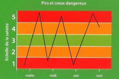 réunion sur la satiété  693426mauvaise