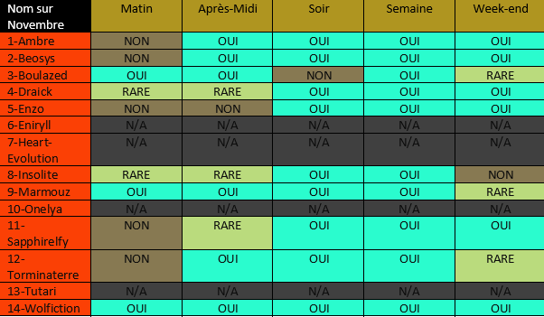 Tableau des Disponibilités des Membres 702814tableaulspdt