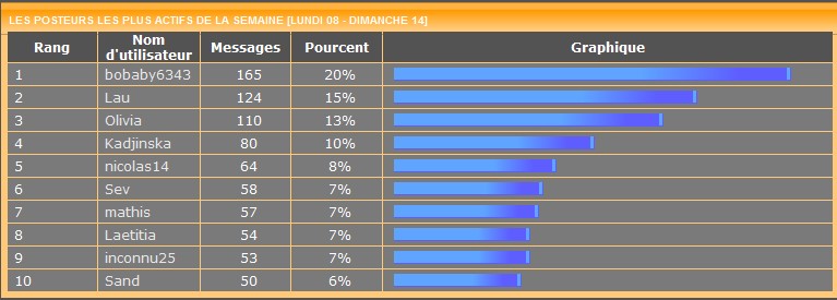 Les posteurs de la semaine le retour! - Page 17 725837stats