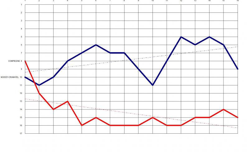 Statistiques 2010-2011 738072Sanstitre