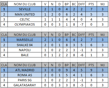 [2019-2020] UEFA Champions League (OLYMPIQUE DE MARSEILLE) 739446LDCclassement2