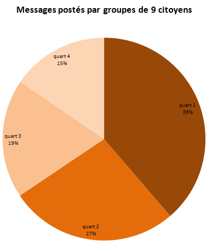 Quelques chiffres pour terminer l'année ... 747863CITOYENS