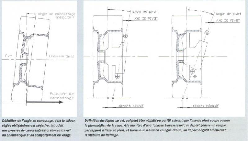 Angle de chasse et hauteur cremaillere fast speed. - Page 3 7563792