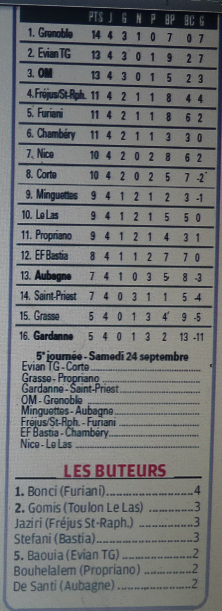 CALENDRIER et RESULTATS // CFA2 GROUPE D SUD EST  - Page 7 768083CopiedeP1220081