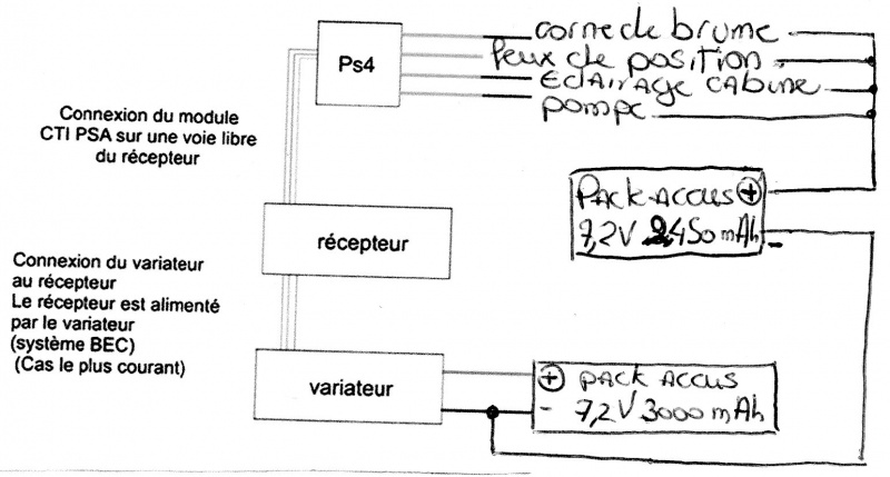 Comment brancher les éléments radio commandés ? 775791img024