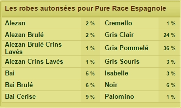 Pure race espagnole - Ouranos et Gaïa - 05/09/16 777017robesPRE