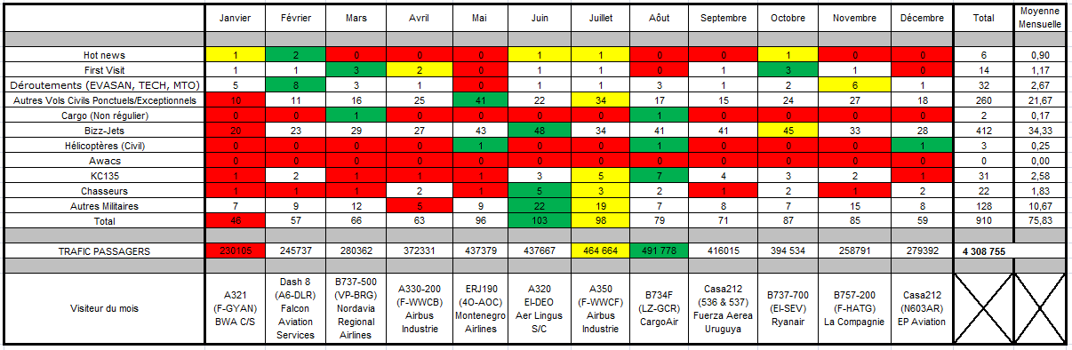 [Topic unique] Les Logs de 2015...   782656Stat2015